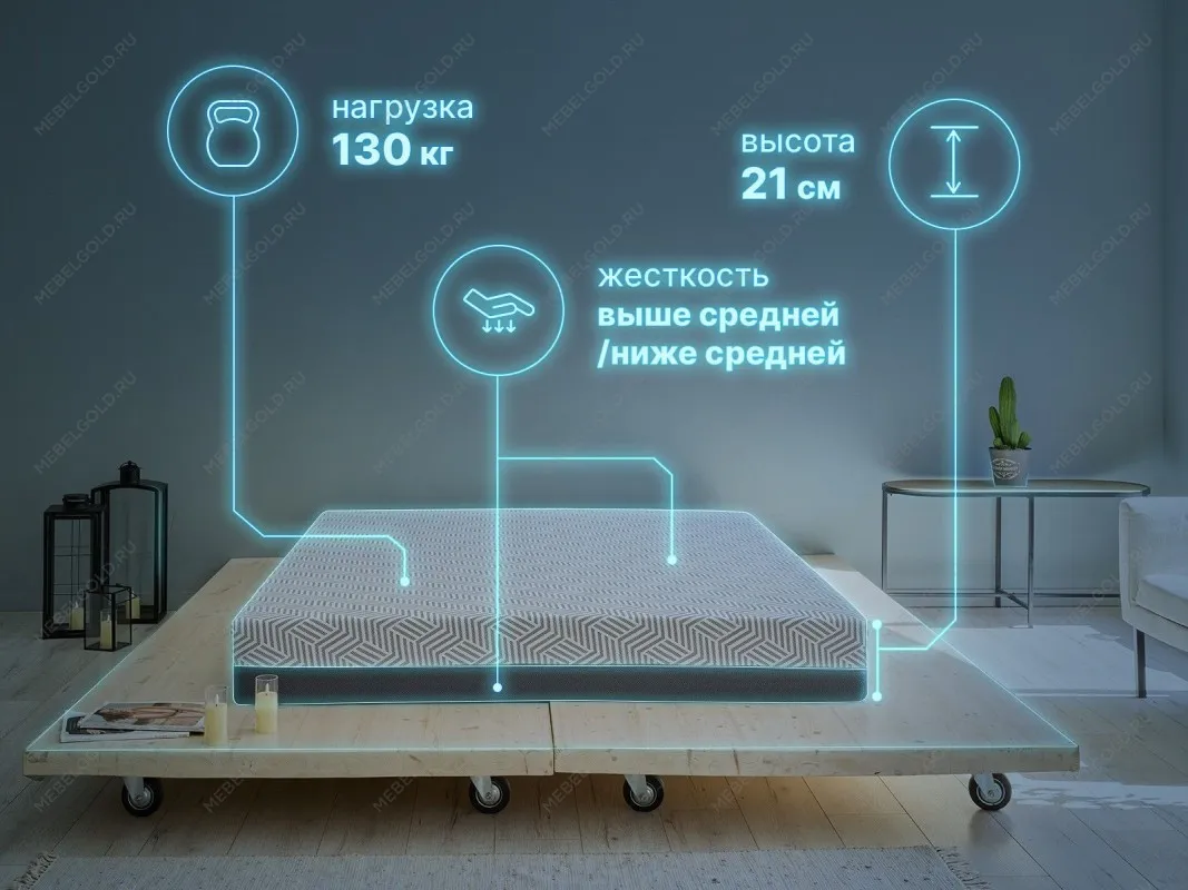 Матрас Safe Infinite 90х200 | изображение 1