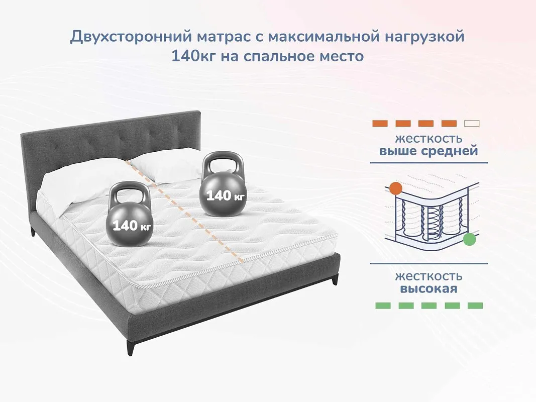 Матрас Relmas Cocos 3 S1000 90х190 | изображение 4