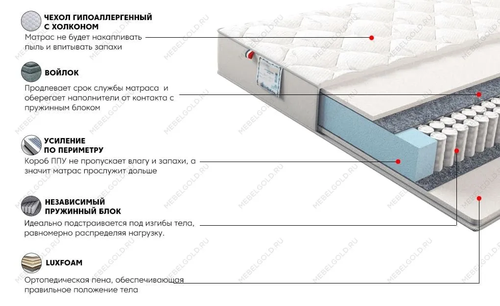 Матрас Сильвер Скай 140x200 | изображение 2