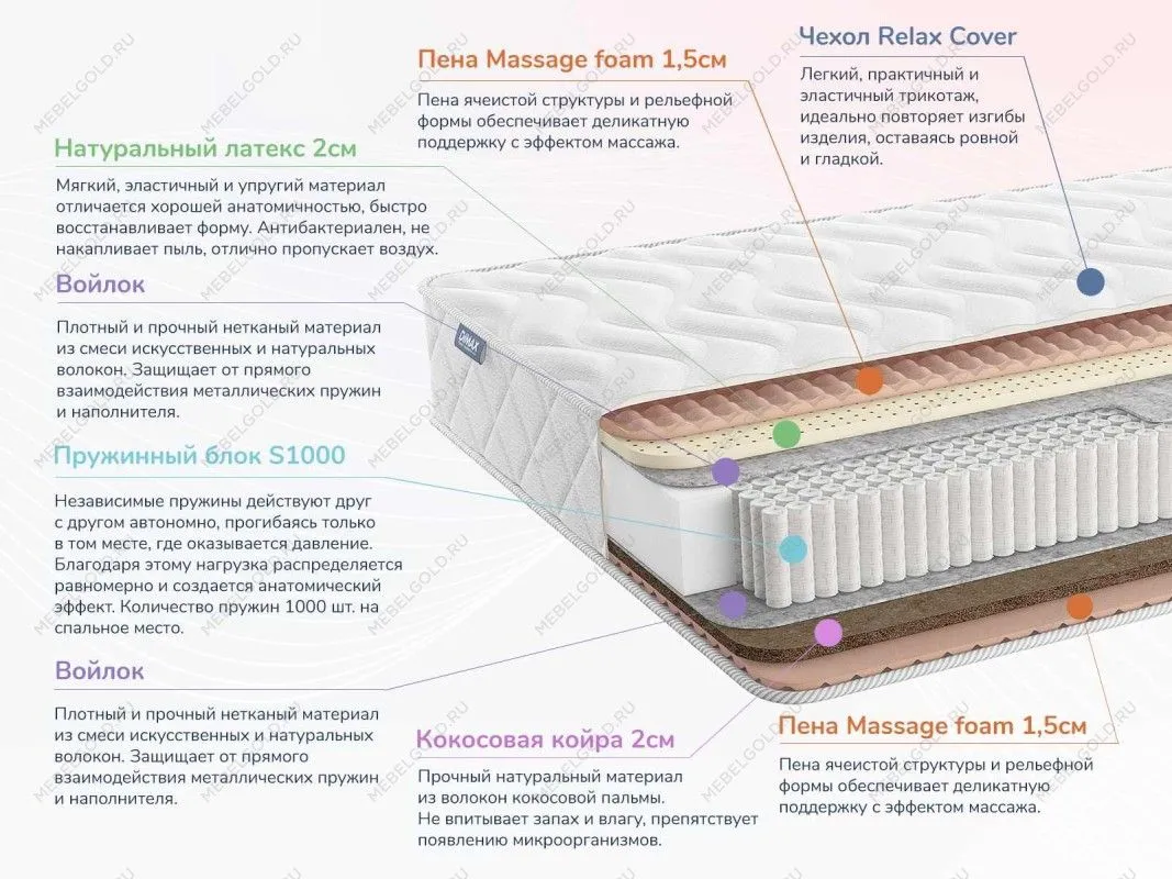 Матрас Relmas Miх 4 S1000 140х190 | изображение 1