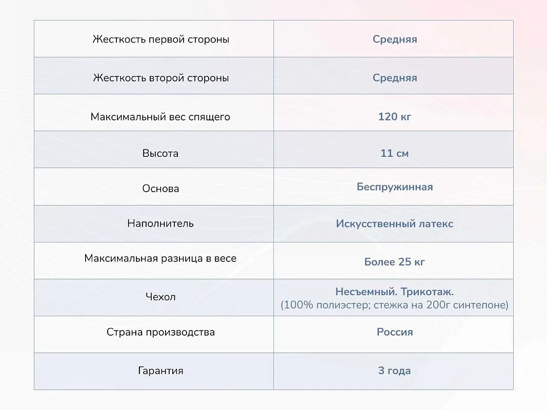 Матрас Твист Ролл Лайт стиф 140х200 | изображение 3