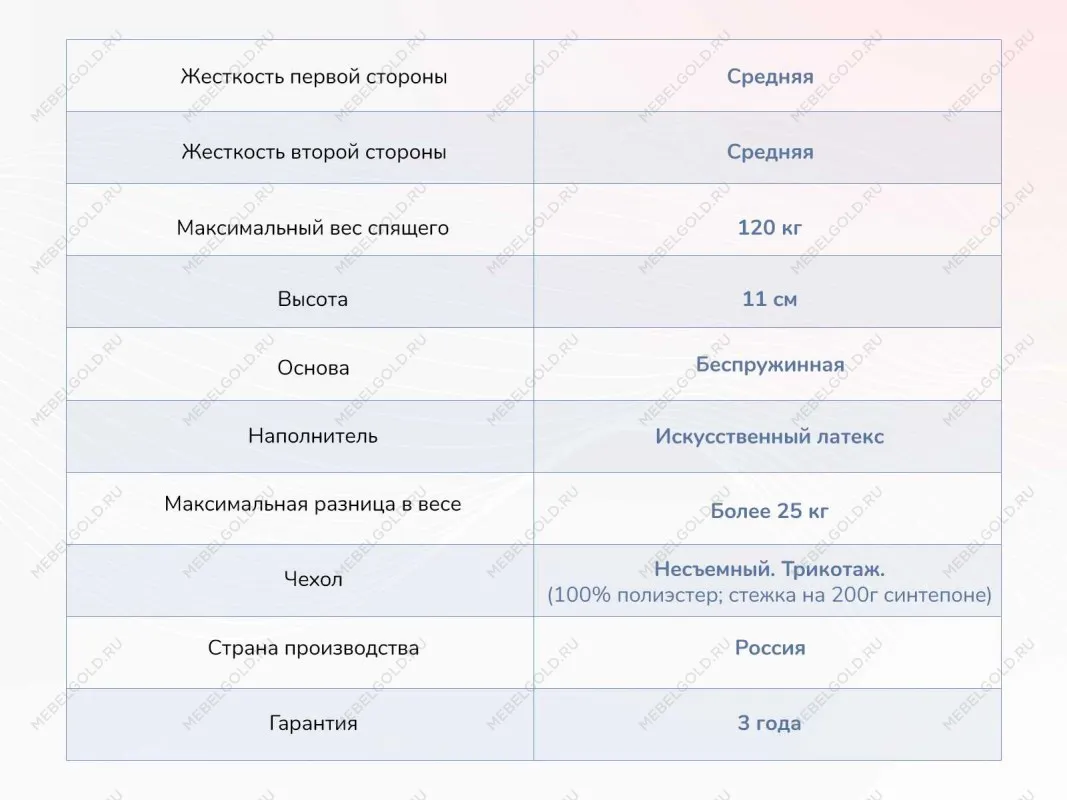 Матрас Твист Ролл Лайт стиф 80х190 | изображение 3