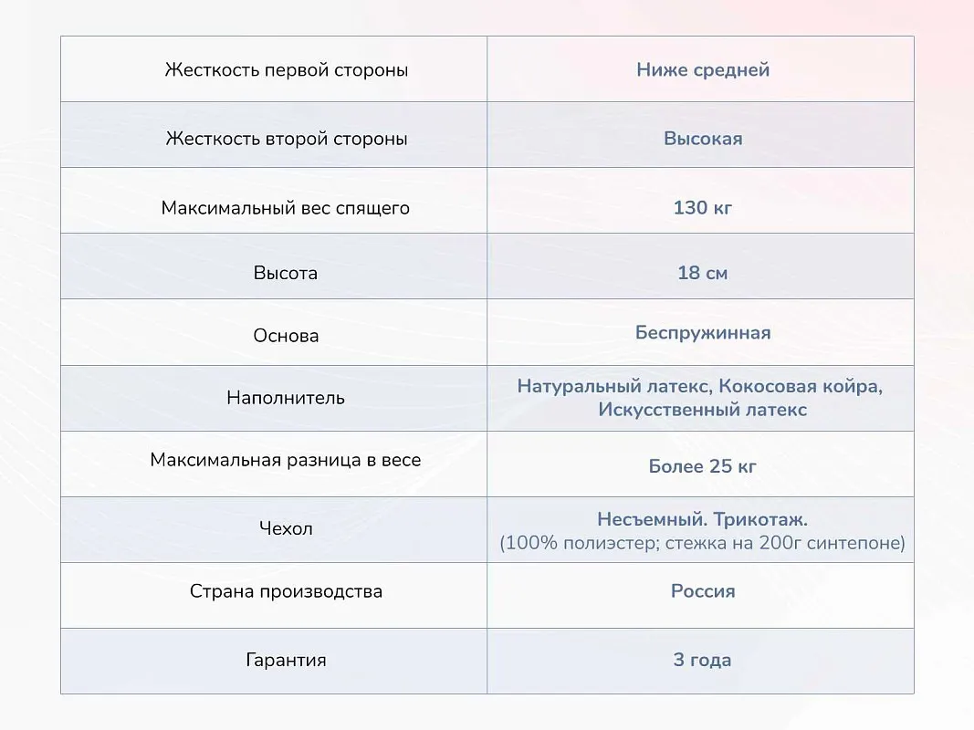 Матрас Твист Ролл Премио 140х190 | изображение 3