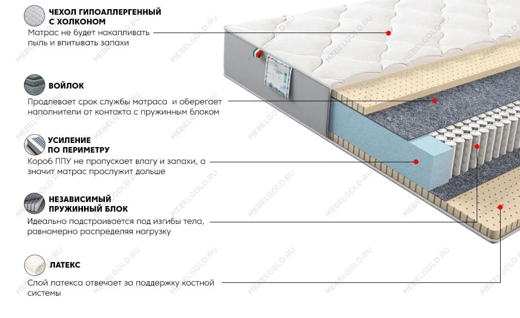 Матрас Платинум Лайф 140x200 | изображение 2