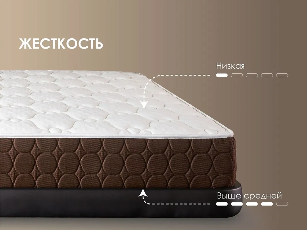 Матрас Мега Софт хард 140х200 | изображение 3