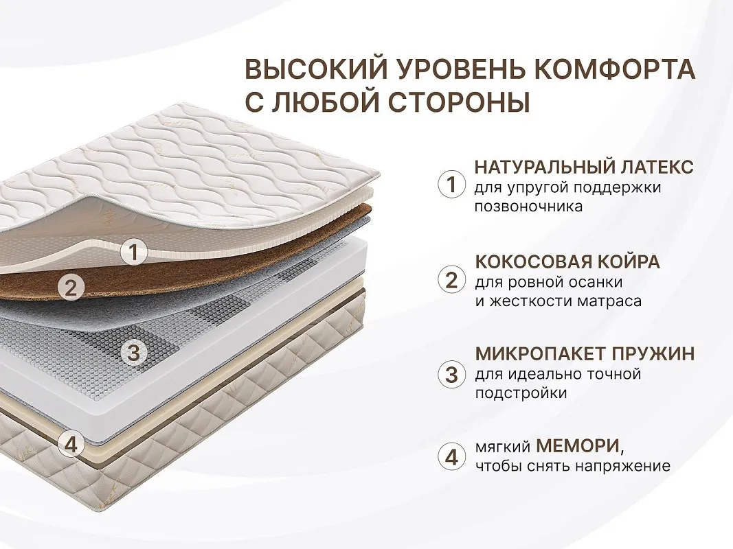 Матрас Микро Медиум мемо 120х200 | изображение 4