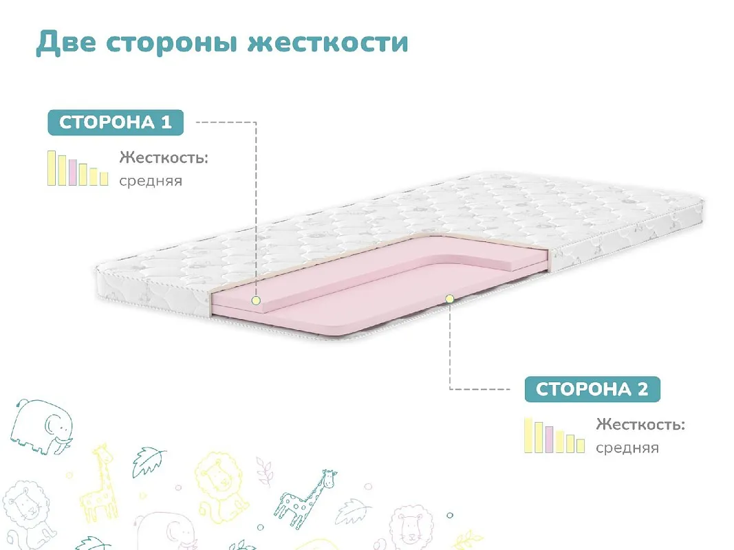 Матрас Дрёмушка Лайт 70х160 | изображение 2