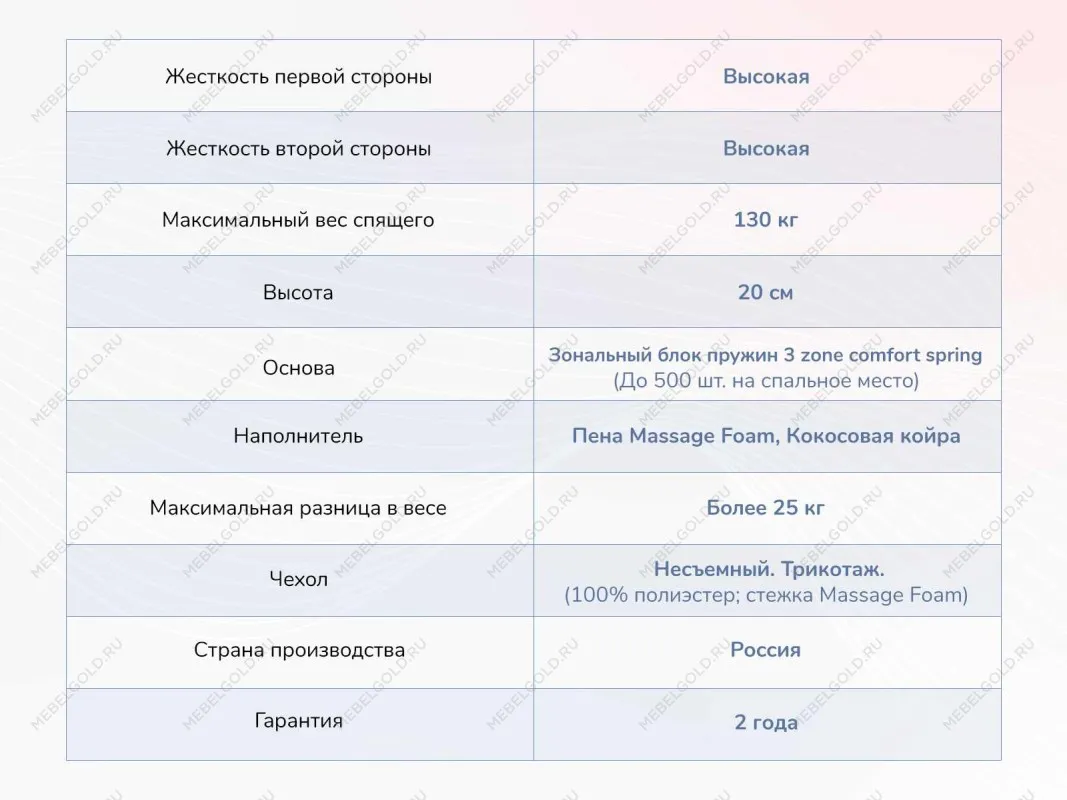 Матрас Relmas Twin Cocos 3Zone140х190 | изображение 3