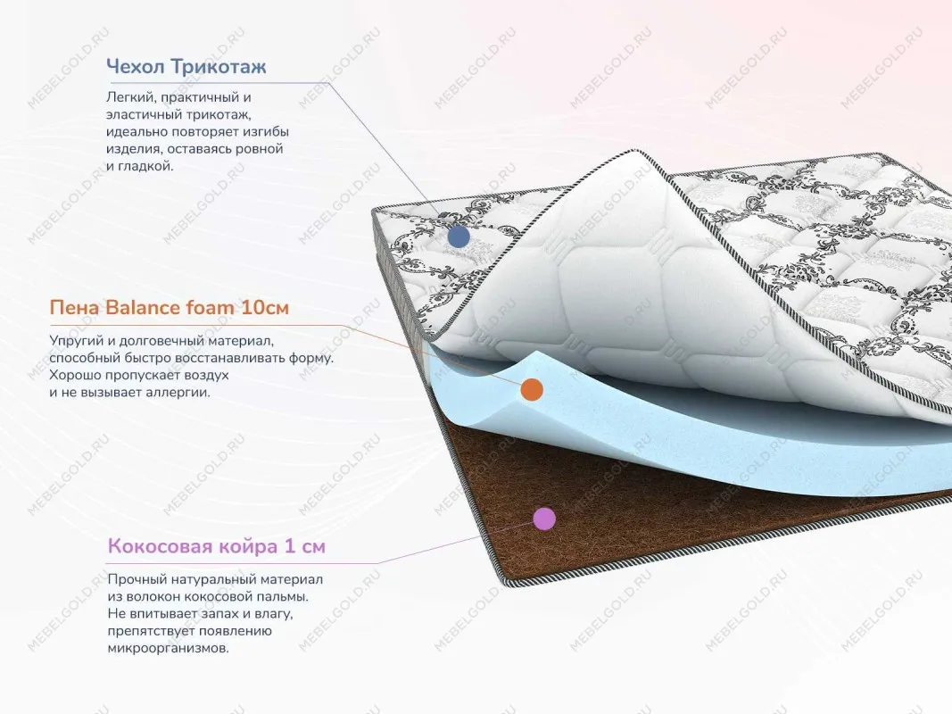Матрас Твист Ролл Симпл 11 80х200 | изображение 1