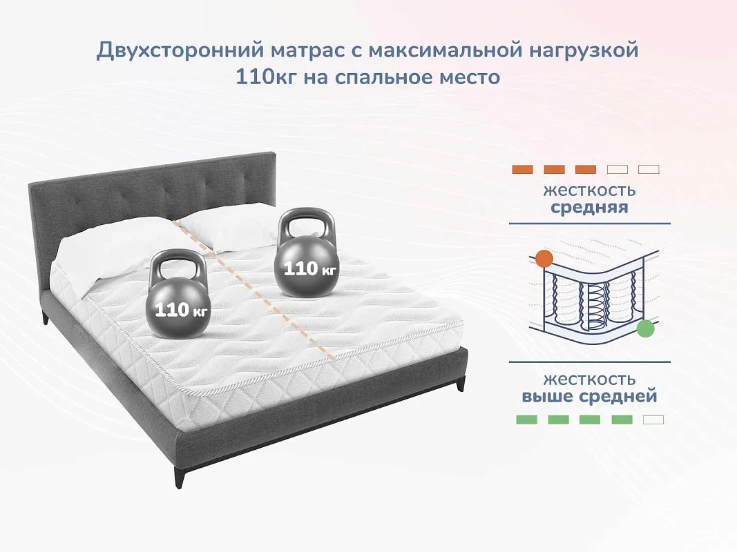 Матрас Relmas Various S1000 140х200 | изображение 4