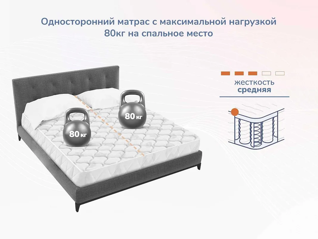 Матрас Оптима О-Премиум 160х200 | изображение 5