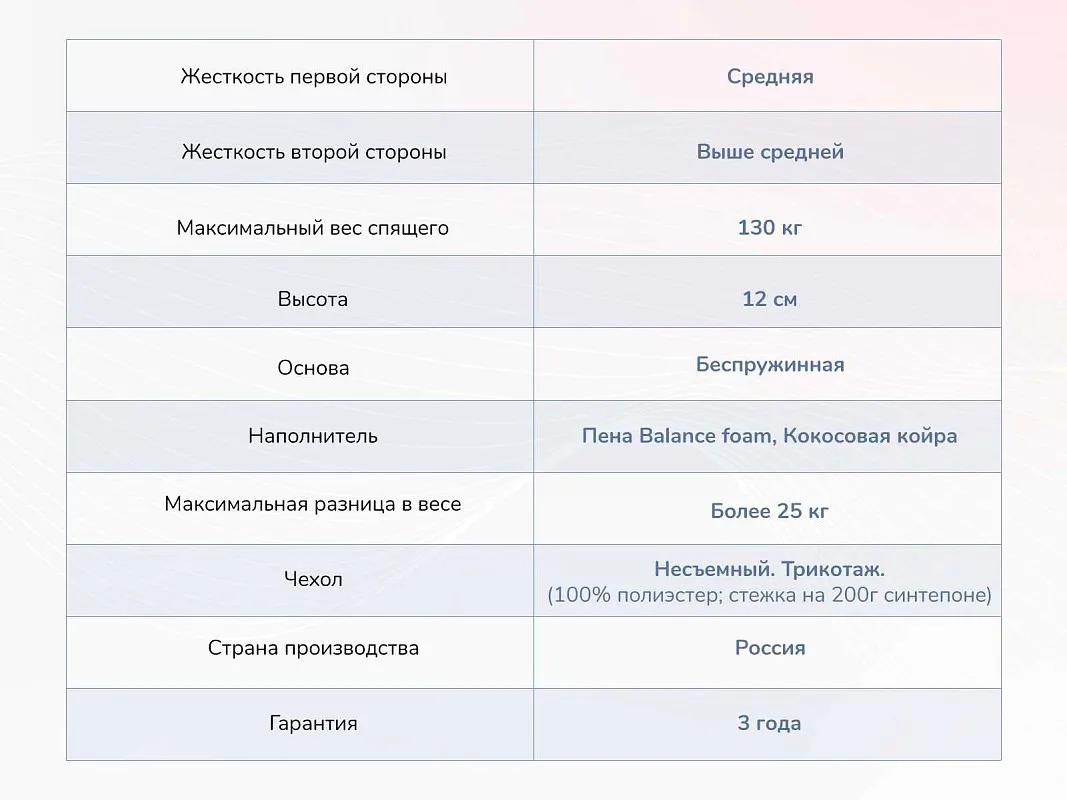 Матрас Твист Ролл Симпл 11 80х190 | изображение 3