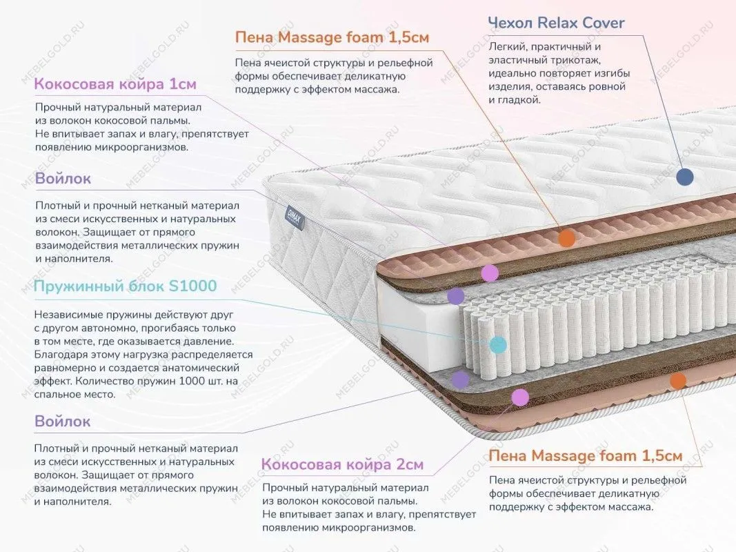 Матрас Relmas Cocos 3 S1000 120х190 | изображение 1