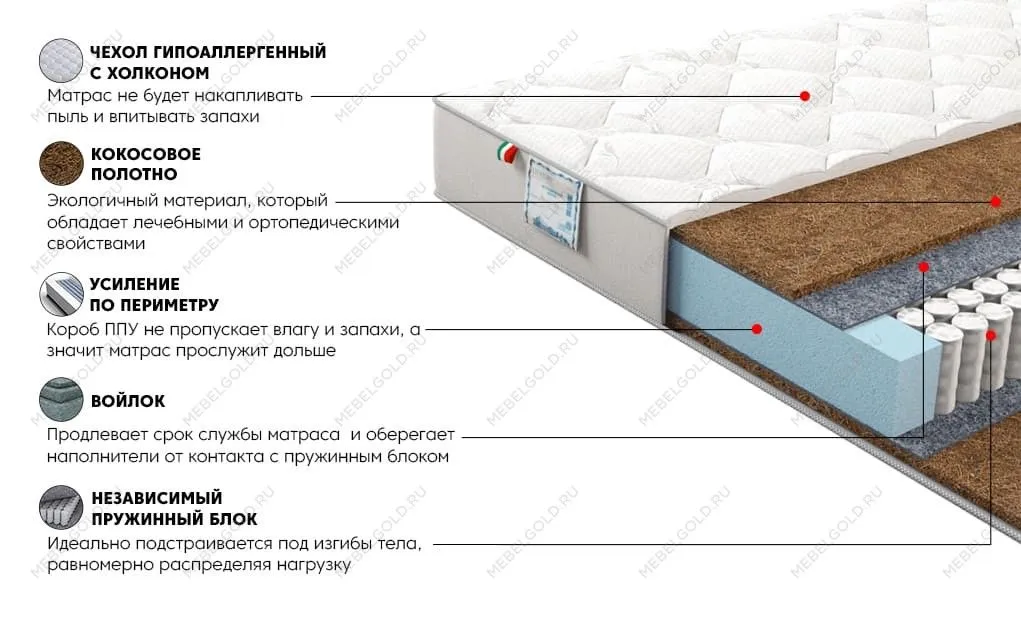 Матрас Сильвер Лакшери 160x200 | изображение 2