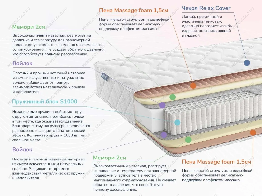 Матрас Relmas Memory S1000 160х190 | изображение 1