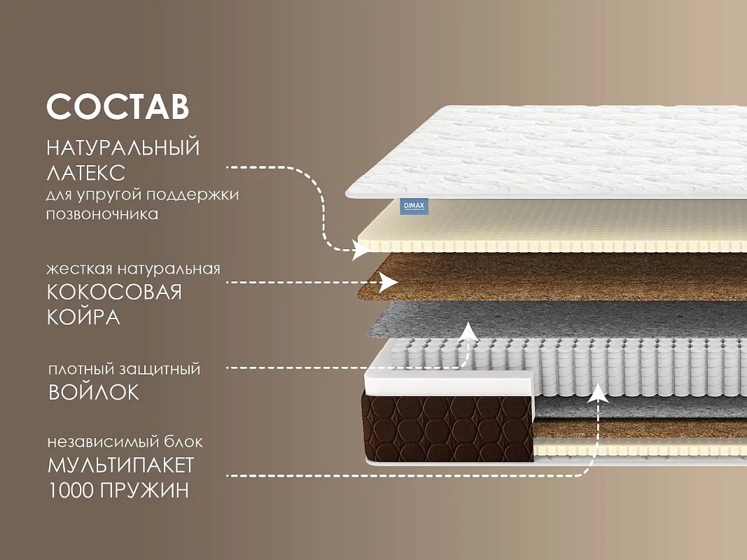 Матрас Мега Медиум 140х200 | изображение 1