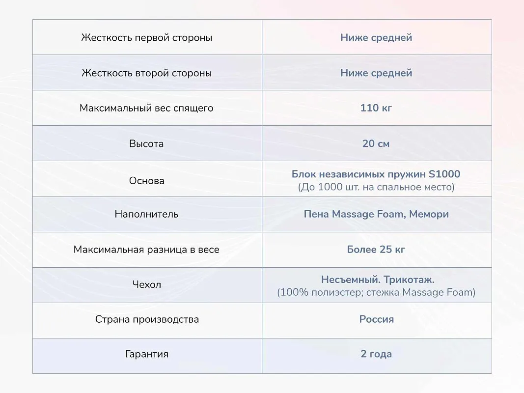 Матрас Relmas Memory S1000 180х200 | изображение 3