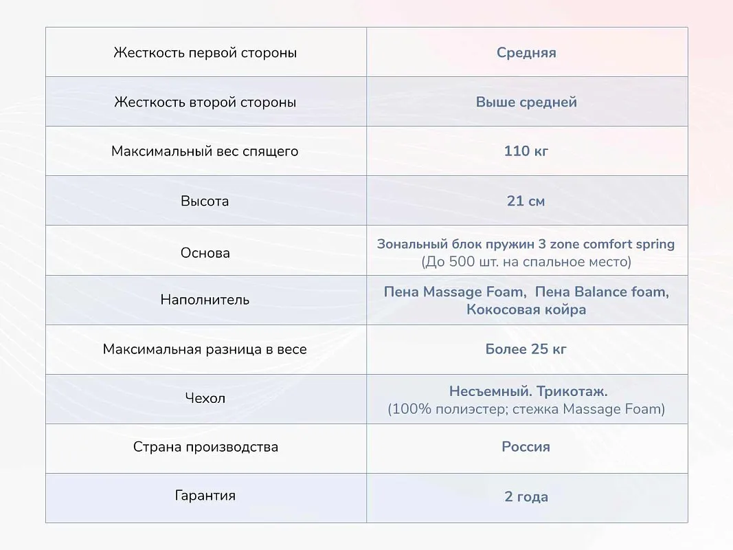 Матрас Relmas Various 3Zone 140х200 | изображение 3