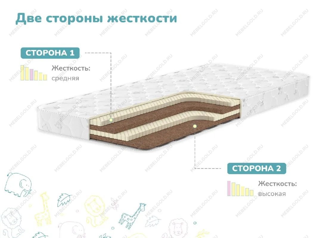 Матрас Спортсмен Плюс 80х200 | изображение 2