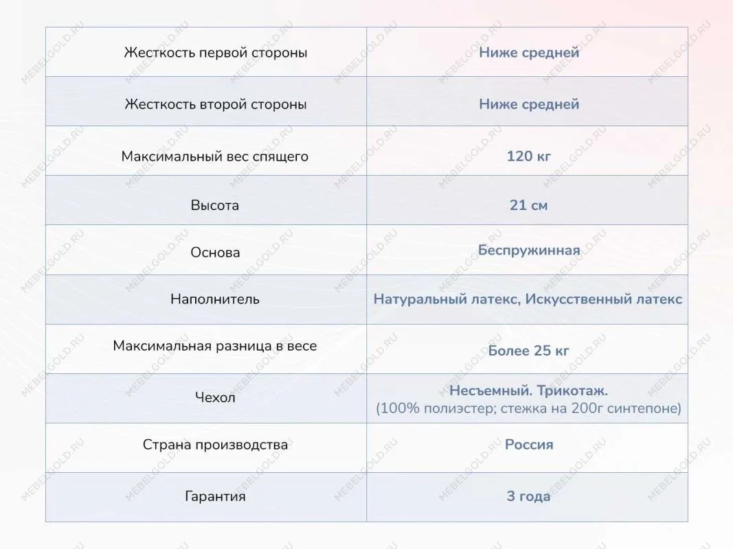 Матрас Твист Ролл Софт сайд 160х200 | изображение 3