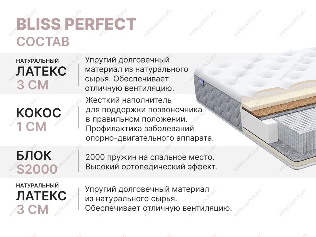 Матрас Bliss Perfect 180х200 | изображение 4