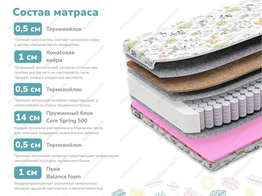 Матрас Звездочет 80х200 | изображение 1