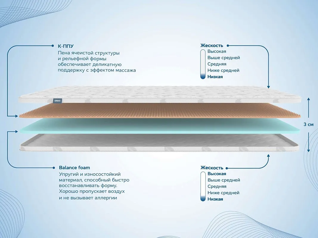Наматрасник Massage foam 3 см 120х190 | изображение 1